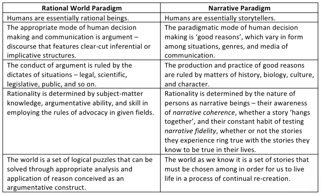 Table 2.1: Rational World Paradigm vs Narrative Paradigm